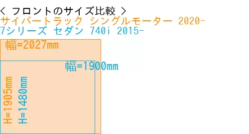 #サイバートラック シングルモーター 2020- + 7シリーズ セダン 740i 2015-